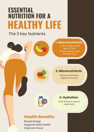 Free Vertical Nutrition Infographic Design Template to Edit Online