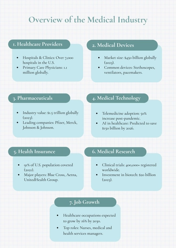Free Basic Medical Infographic Design Template to Edit Online