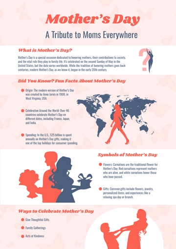 Free Mother's Day Infographic Template to Edit Online