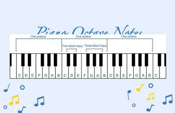 Free Piano Octave Notes Template to Edit Online