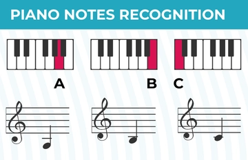Free Piano Notes Recognition Template to Edit Online
