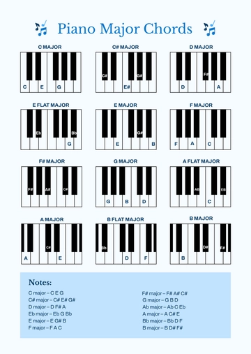 Free Piano Chord Notes Template to Edit Online