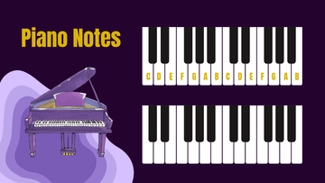 Free Interactive Piano Notes Template to Edit Online