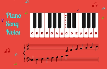 Free Modern Piano Song Notes Template to Edit Online