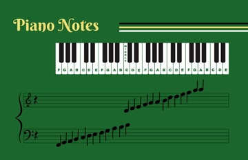 Free Captivating Piano Notes Template to Edit Online