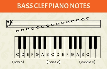 Free Bass Clef Piano Notes Template to Edit Online