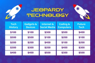 Free Technology Jeopardy Template to Edit Online