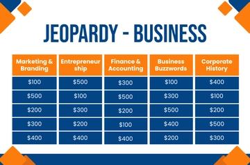 Free Editable Business Jeopardy Template to Edit Online