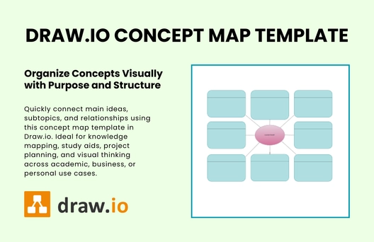 Free Concept Map Template