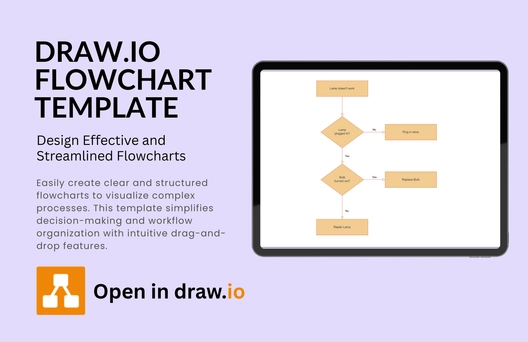 Free Flowchart Template