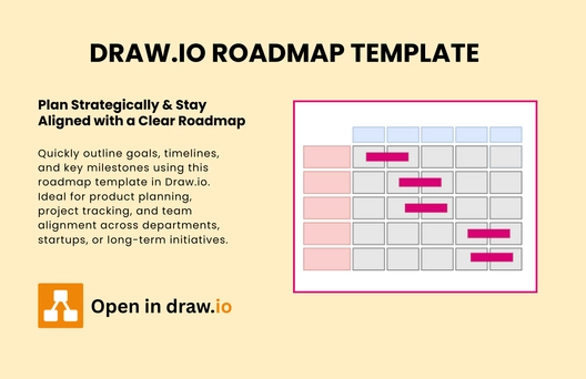 Free Roadmap Template