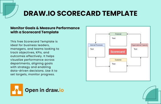 Free Scorecard Template