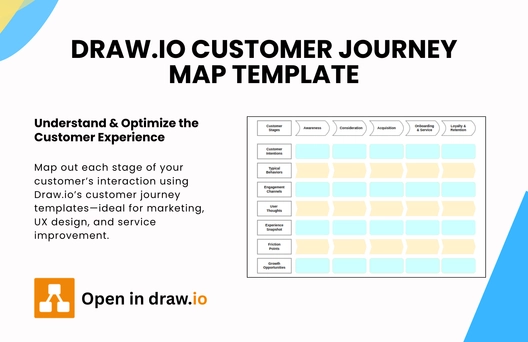 Free Customer Journey Map Template