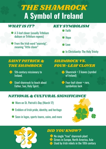 Free Shamrock Infographic Template to Edit Online