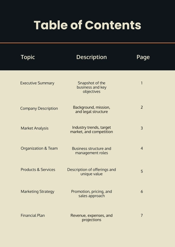Free Business Plan Table of Contents Template to Edit Online