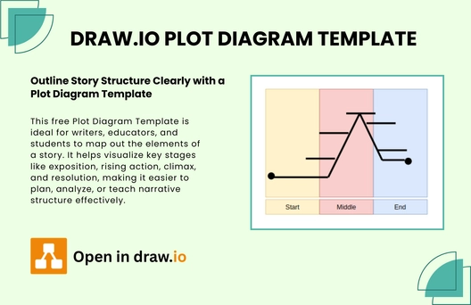 Free Plot Diagram Template
