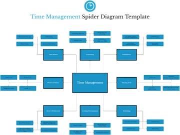 Free Time Management Spider Diagram Template to Edit Online