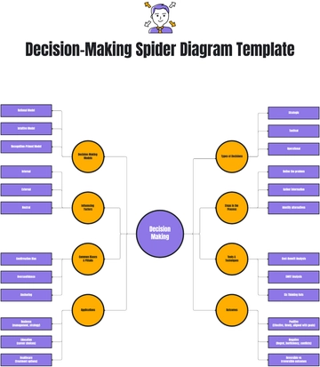 Free Decision-Making Spider Diagram Template to Edit Online