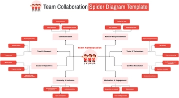 Free Team Collaboration Spider Diagram Template to Edit Online