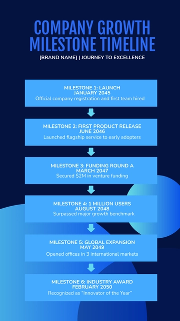 Free Milestone Timeline Template to Edit Online