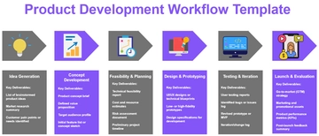 Free Product Development Workflow Template to Edit Online