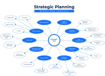 Free Strategic Planning Bubble Map Template to Edit Online
