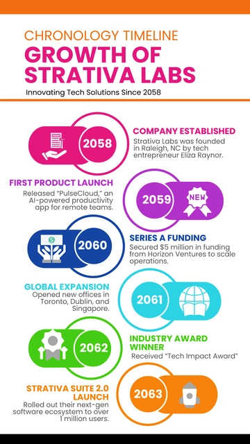 Free Colorful Chronology Timeline Template to Edit Online