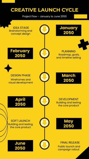 Free Yellow Graphic Timeline Template to Edit Online