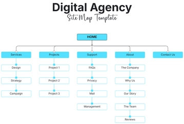 Free Digital Agency Site Map Template to Edit Online
