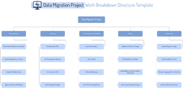 Free Data Migration Project Work Breakdown Structure Template to Edit Online