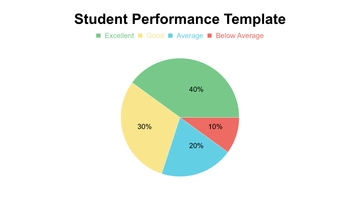 Free Student Performance Pie Chart Template to Edit Online