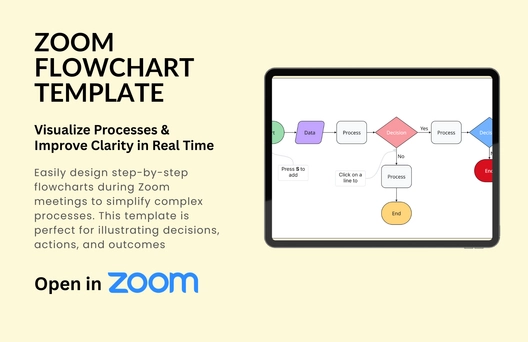 Free Flowchart Template