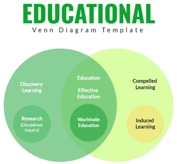 Free Educational Venn Diagram Template to Edit Online
