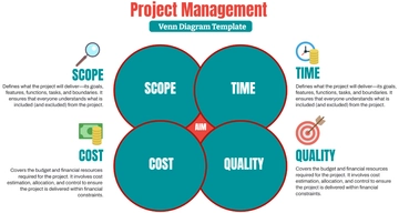 Free Project Management Venn Diagram Template to Edit Online