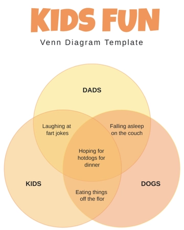 Free Kids Fun Venn Diagram Template to Edit Online