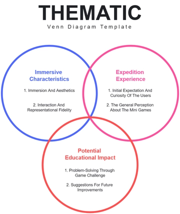 Free Thematic Venn Diagram Template to Edit Online