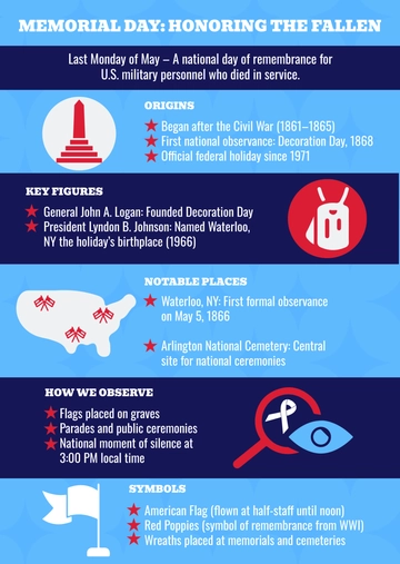 Free Memorial Day Infographic Template to Edit Online