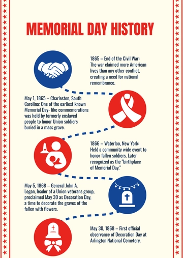 Free Memorial Day History Template to Edit Online