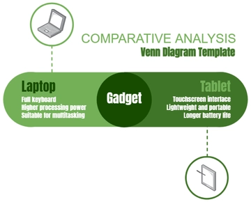 Free Comparative Analysis Venn Diagram Template to Edit Online