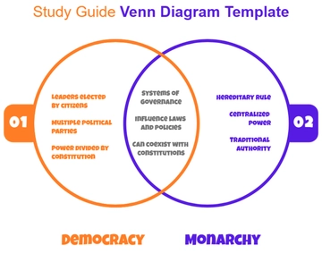 Free Study Guide Venn Diagram Template to Edit Online