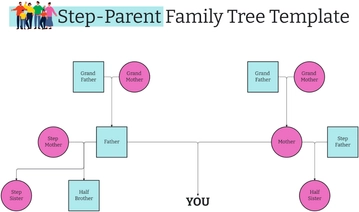 Free Step-Parent Family Tree Template to Edit Online
