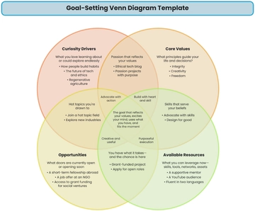 Free Goal-Setting Venn Diagram Template to Edit Online
