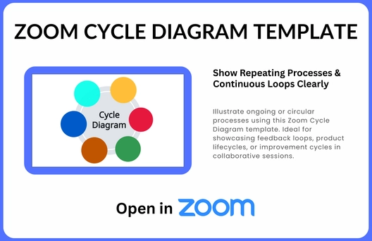 Free Cycle Diagram Template