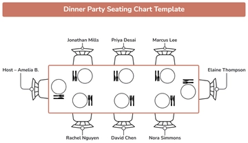 Free Dinner Party Seating Chart Template to Edit Online