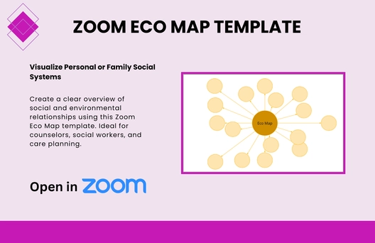 Free Eco Map Template