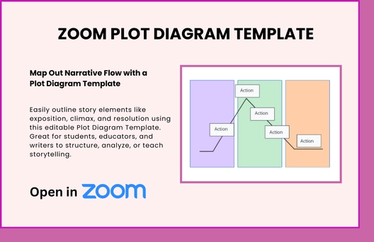 Free Plot Diagram Template