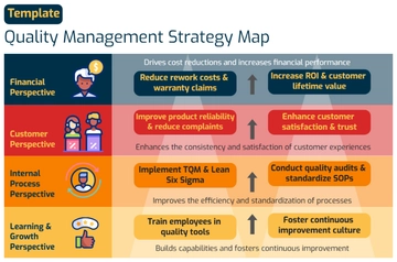 Free Quality Management Strategy Map Template to Edit Online