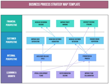 Free Business Process Strategy Map Template to Edit Online