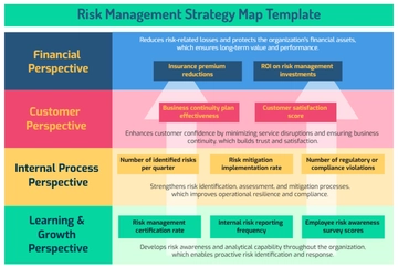 Free Risk Management Strategy Map Template to Edit Online