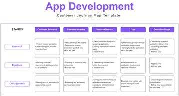 Free App Development Customer Journey Map Template to Edit Online